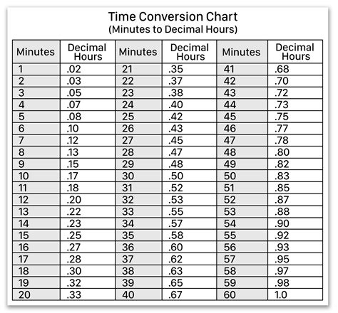 clock time calculator.